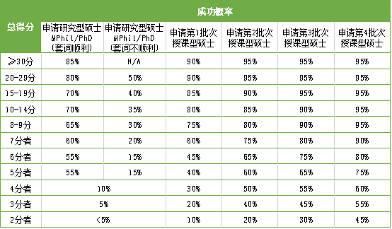 香港研究生留學(xué)招生官告訴你：當(dāng)我看申請者的材料時(shí)我在看什么？