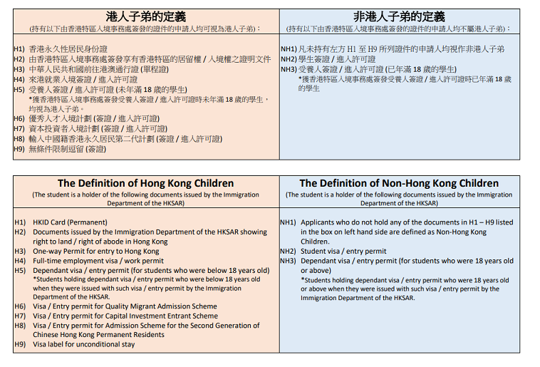 香港培僑書院信義學(xué)校第二批招生已開始，有需要的家長自行申請