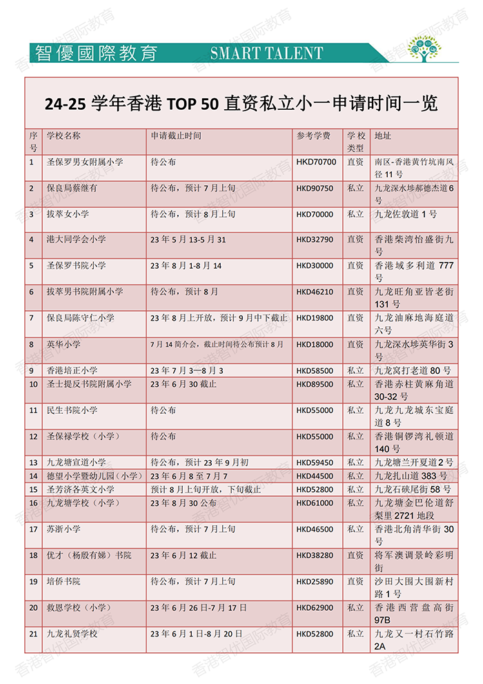 24-25學(xué)年香港TOP 25直資私立小一申請時間一覽