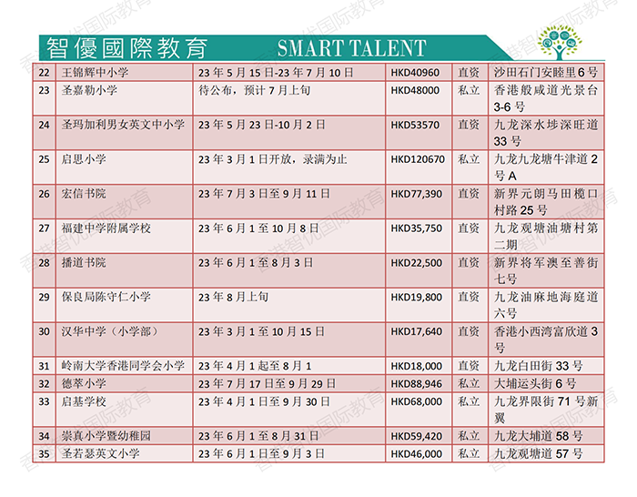 24-25學(xué)年香港TOP 25直資私立小一申請時間一覽