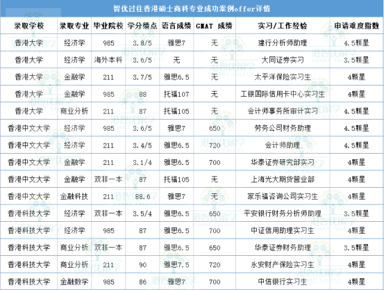 為什么不建議家境普通的學(xué)生讀商科？