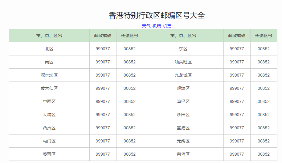 香港郵編號碼是多少呢？