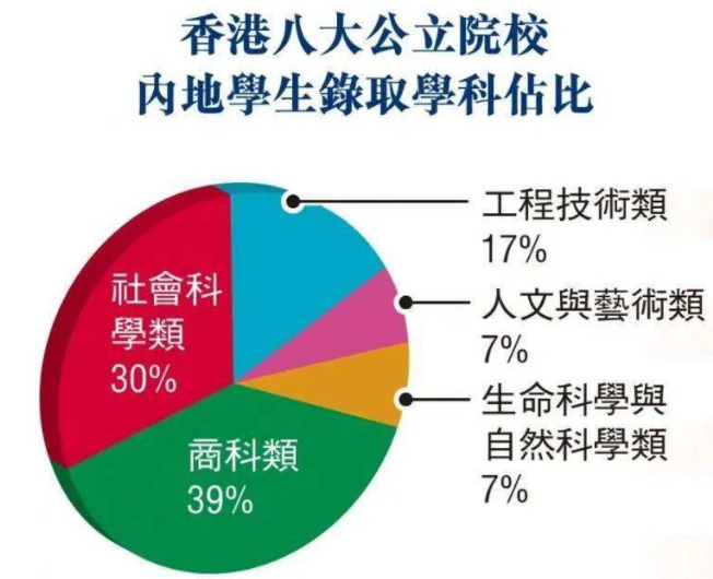 為什么那么多人選擇去香港留學呢？