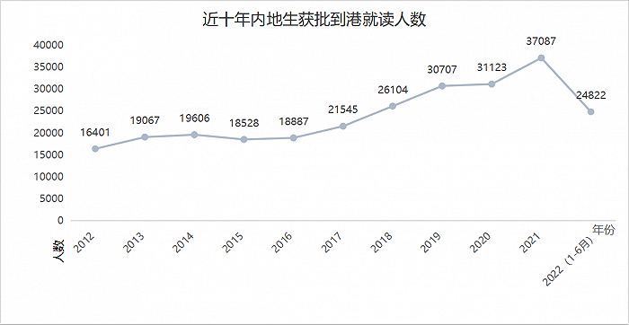 香港留學“卷麻了”！“0+3”實施后，香港留學或再升溫