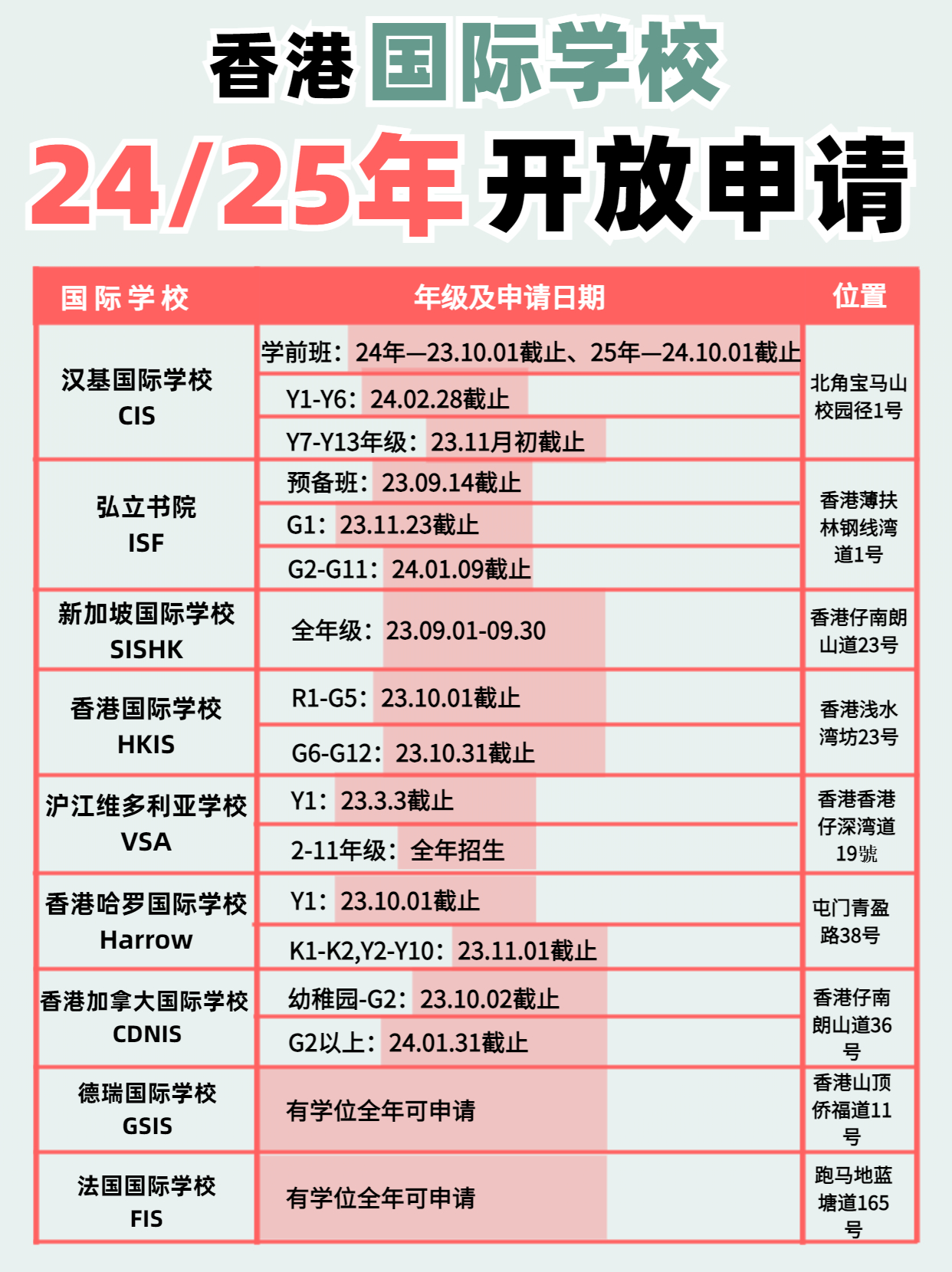 注意啦！香港國(guó)際學(xué)校24、25年開(kāi)放申請(qǐng)