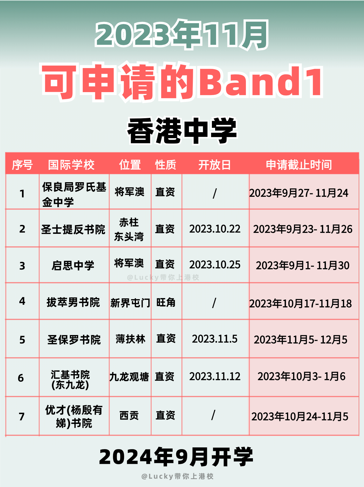 2024年要入讀香港Band1中學，別錯過申請時間啦！