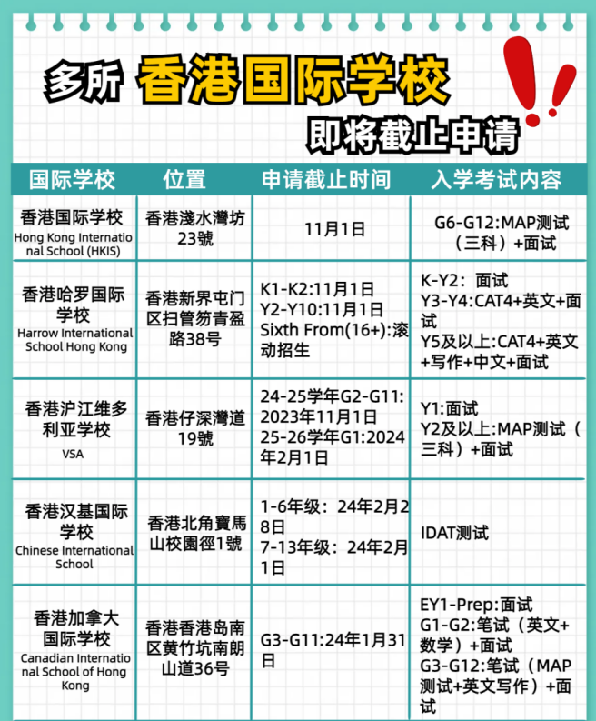 別錯(cuò)過了！這幾所香港國際學(xué)校即將截止申請(qǐng)！
