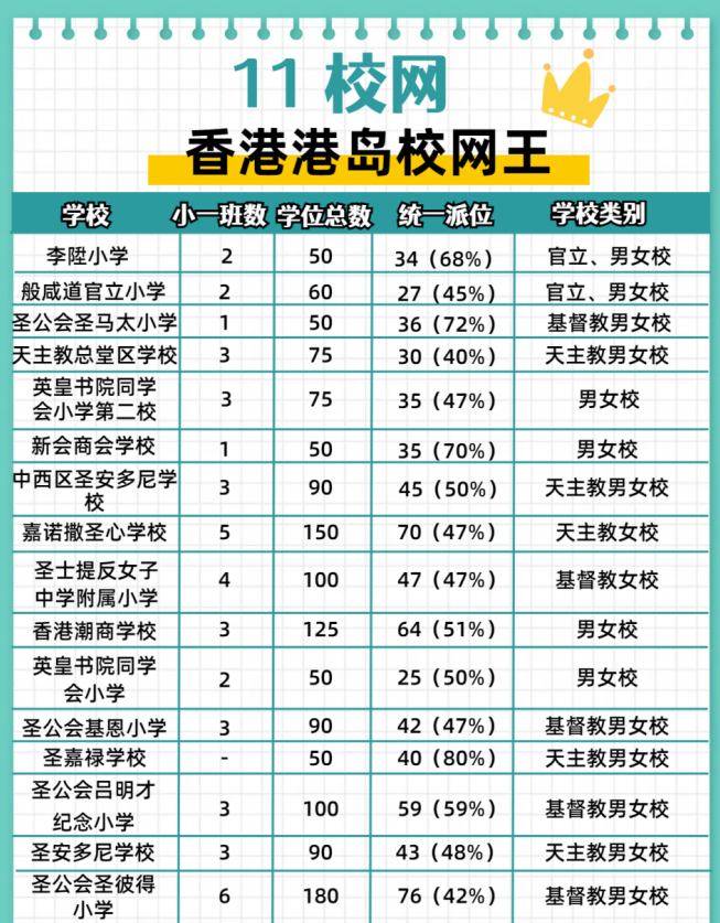 可別錯(cuò)過了！這個(gè)在港島稱王的11校網(wǎng)