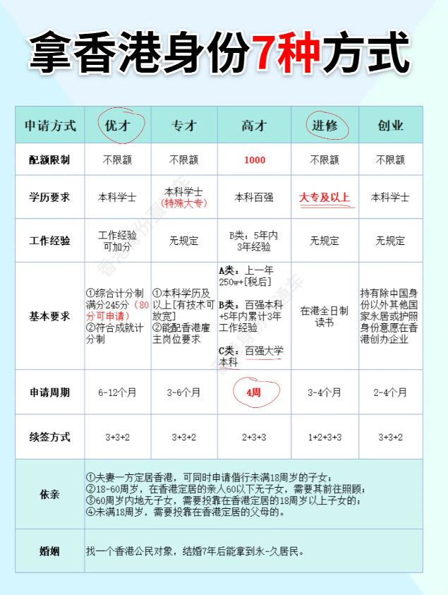 申請香港身份的7種方式，看看自己適合哪一種