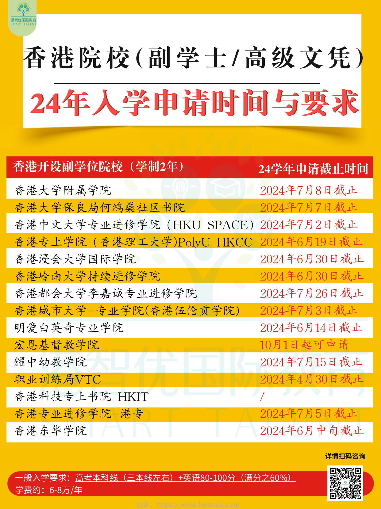 高考成績(jī)申請(qǐng)不上本科怎么辦？香港副學(xué)士一樣彎道超車
