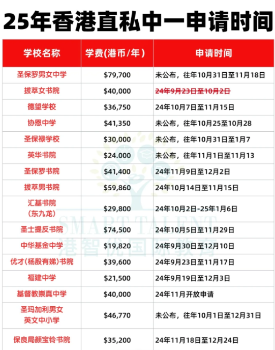 沒有呈分試怎么申請(qǐng)Band1中學(xué)？有這5種方式！