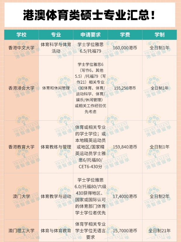 體育生去香港讀碩士，有哪些專業(yè)可選擇？