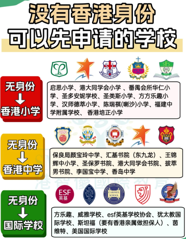 沒有香港身份？這些學(xué)?？梢韵壬暾堅傺a交！