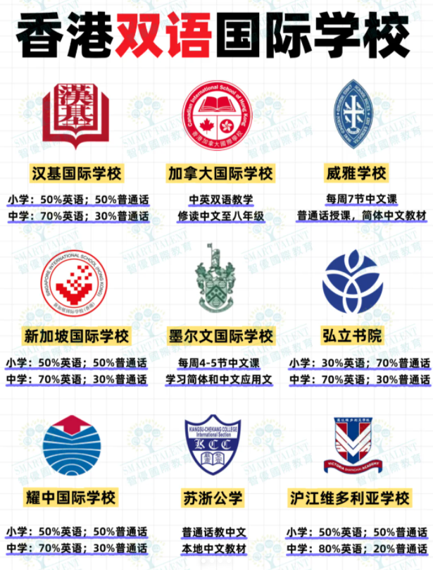 香港雙語國際學(xué)校有哪些？部分學(xué)校尚可申請！