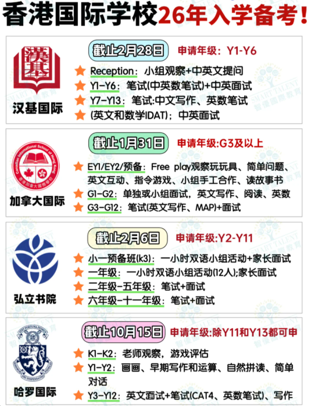 申請(qǐng)香港國(guó)際學(xué)校，一定要提前準(zhǔn)備！