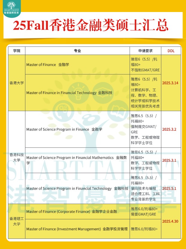 高年薪，香港金融類碩士專業(yè)申請明細(xì)盤點(diǎn)！