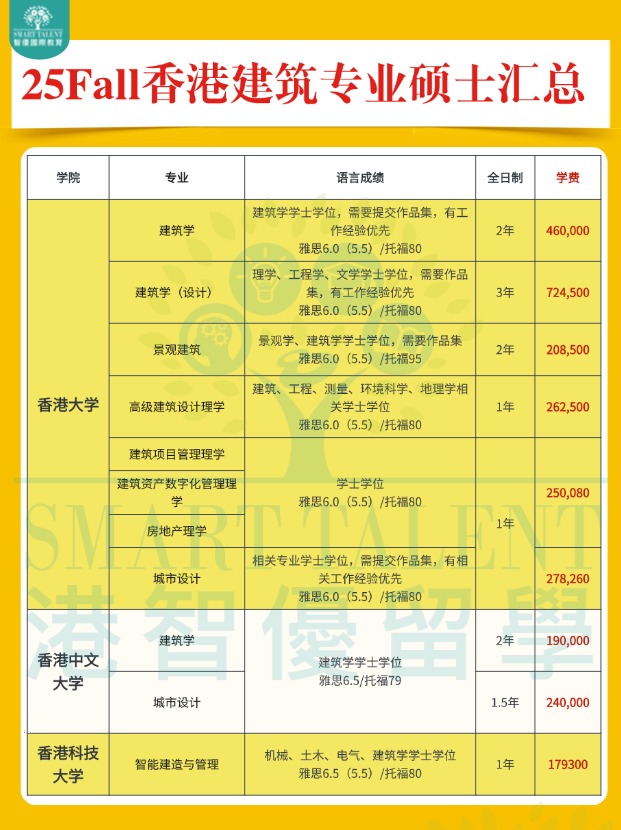 2025fall香港建筑專業(yè)碩士申請(qǐng)明細(xì)盤點(diǎn)?。?！