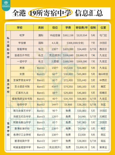 中文授課碩士+拿香港身份，讓孩子不必再卷高考！