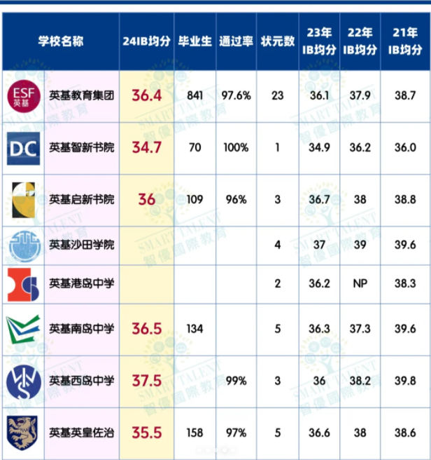 英基旗下8所中學(xué)，哪所更適合你？