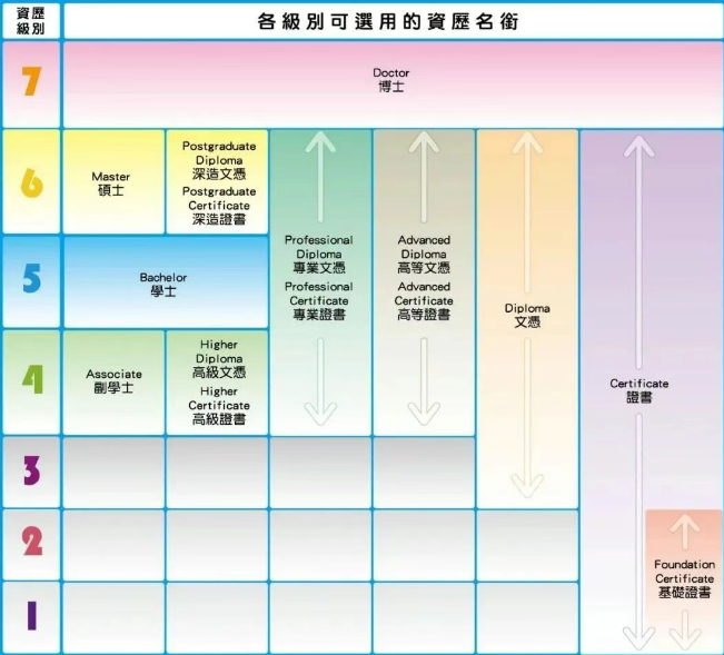 普娃如何逆襲讀港八大？副學(xué)位2+2升學(xué)，本科線可申