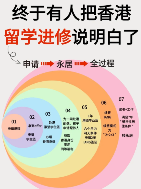 香港進(jìn)修移民，中文授課碩士專業(yè)無(wú)需雅思托福！